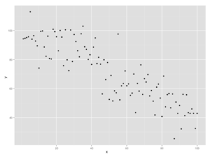 All About ggplot
